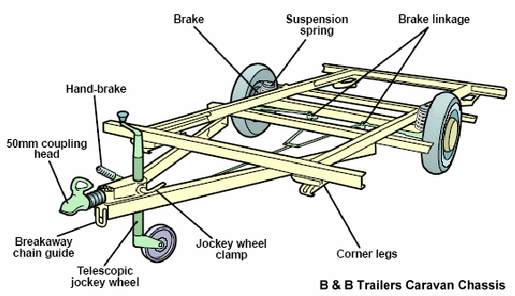 Chassis detail