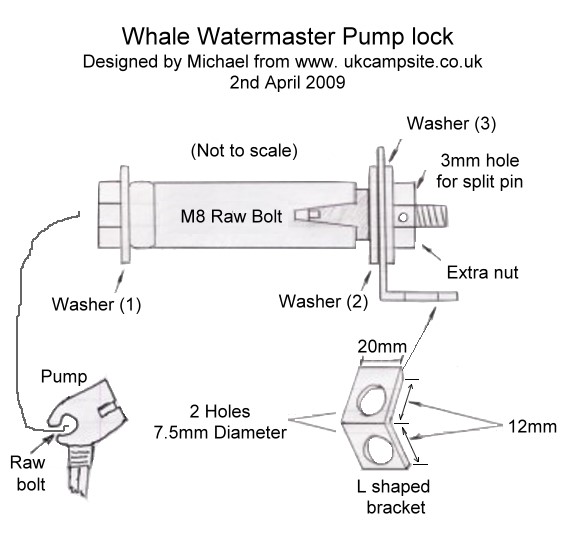 Pump Lock Diagrams